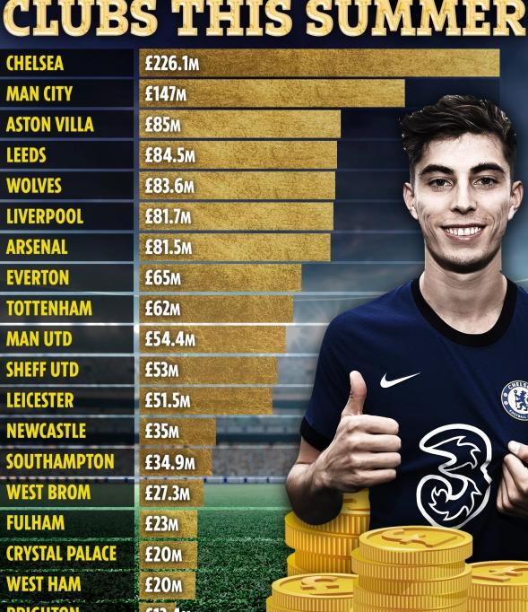 球速平台 -英超最长连胜